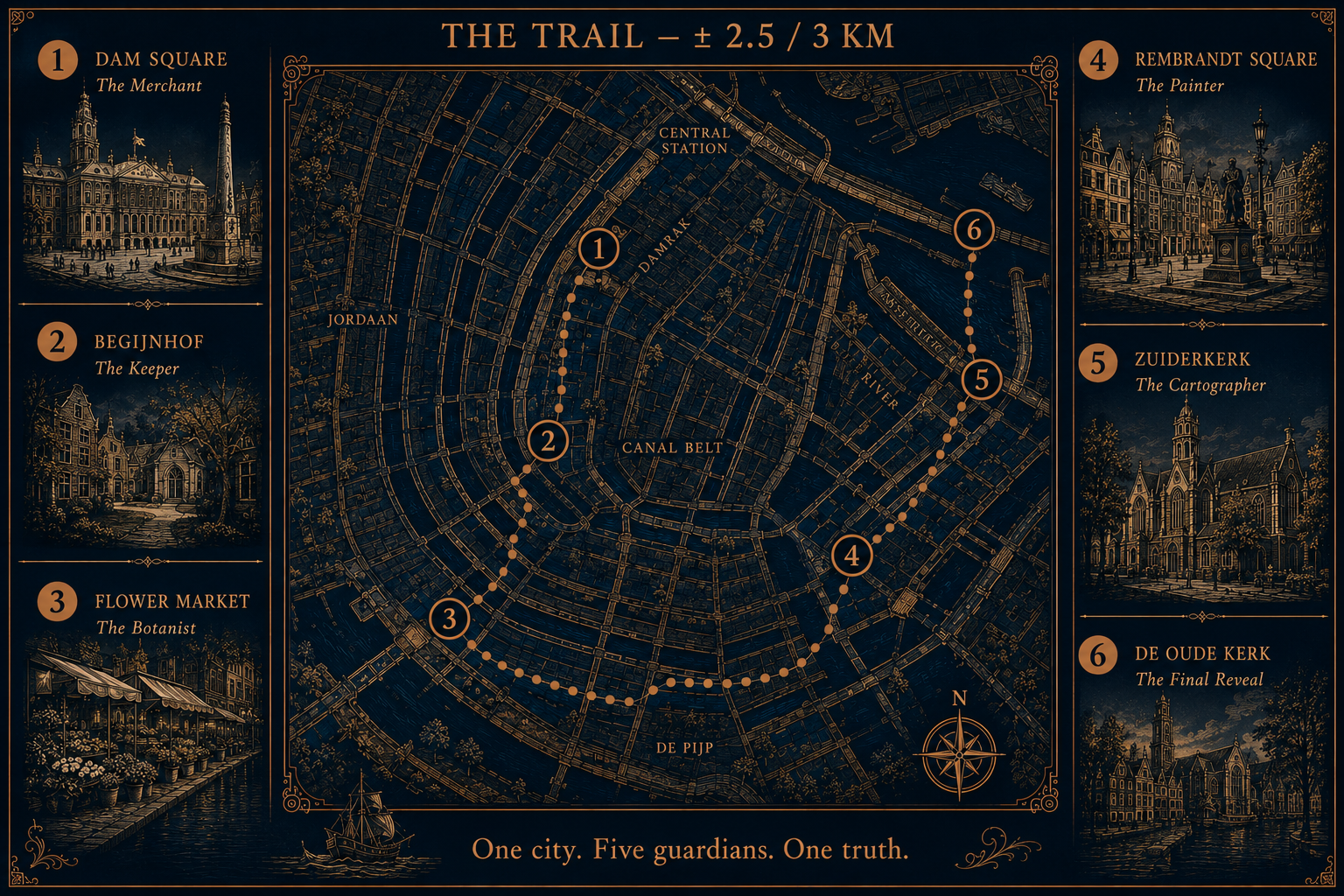 The Trail — the six stops across Amsterdam, ending at De Oude Kerk